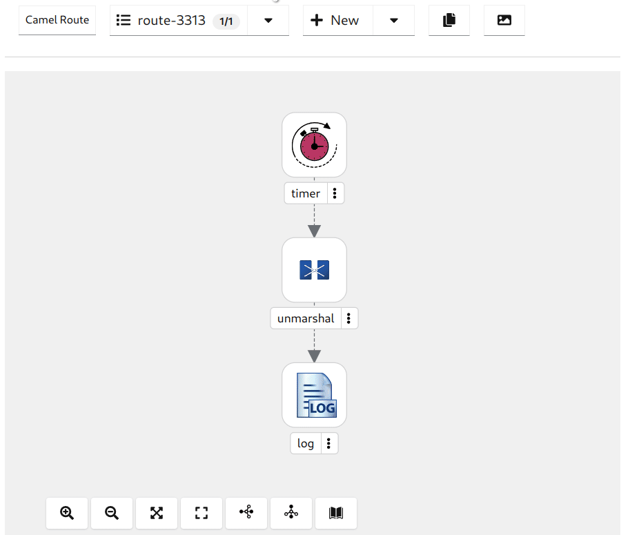 Dataformats support